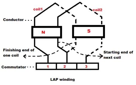 duplex lap winding|Iba pa.